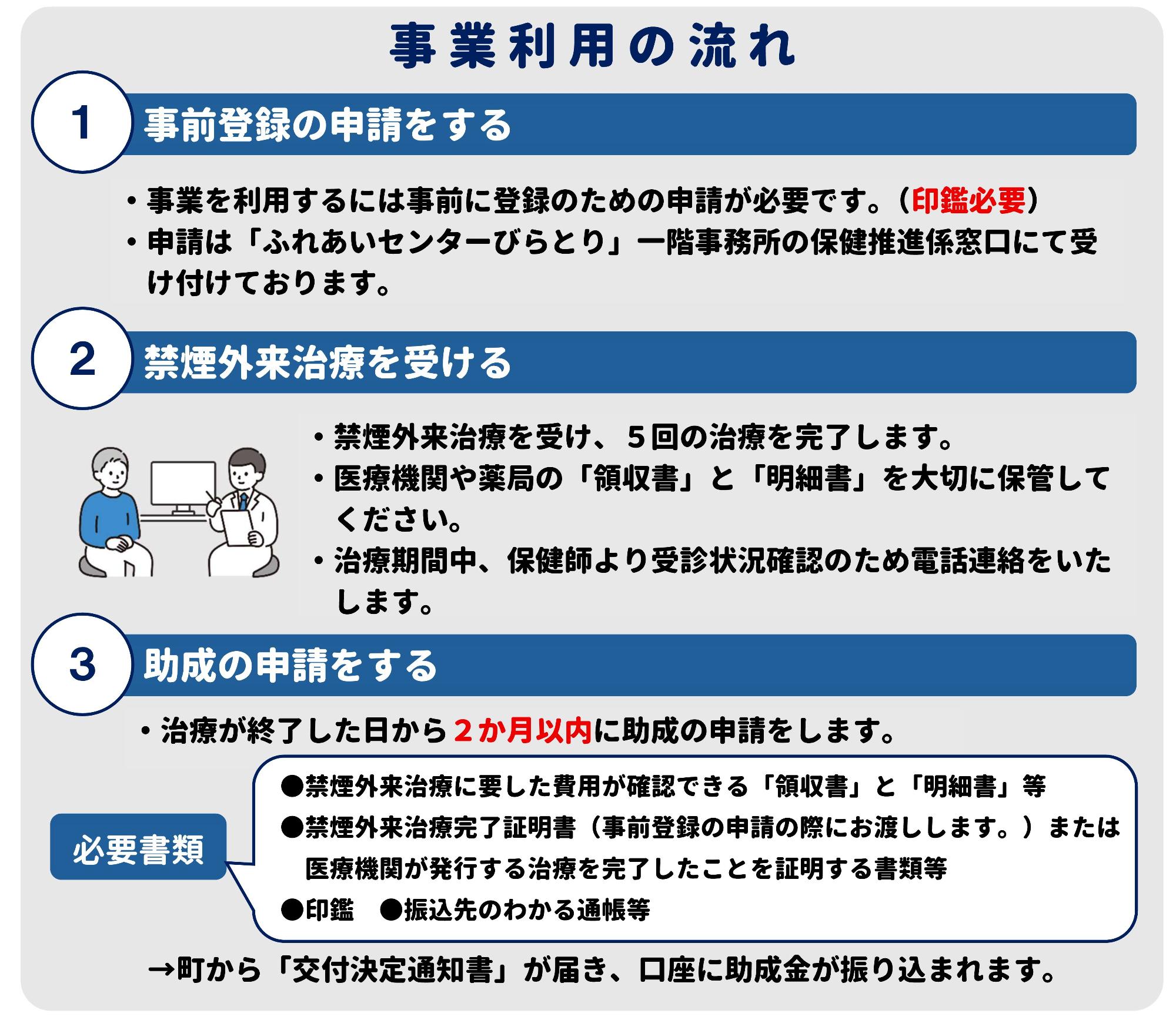 事業利用の流れ