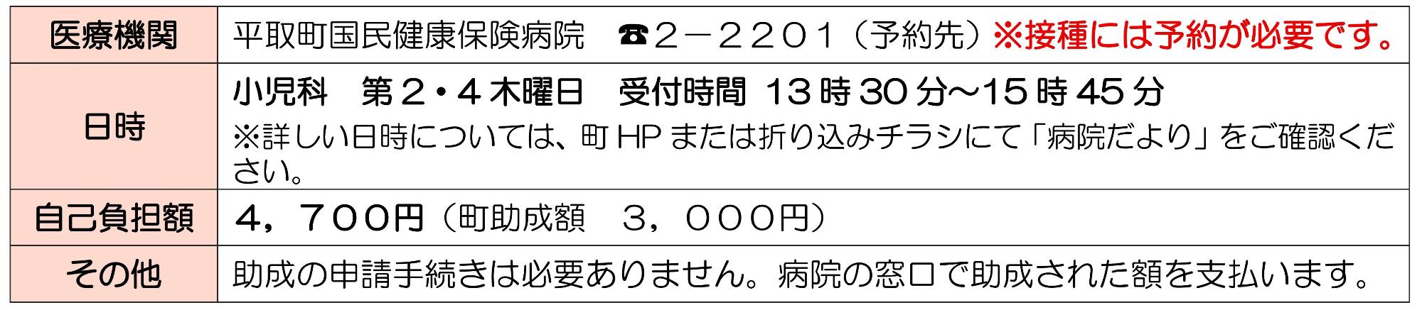 町内医療機関での接種の詳細について