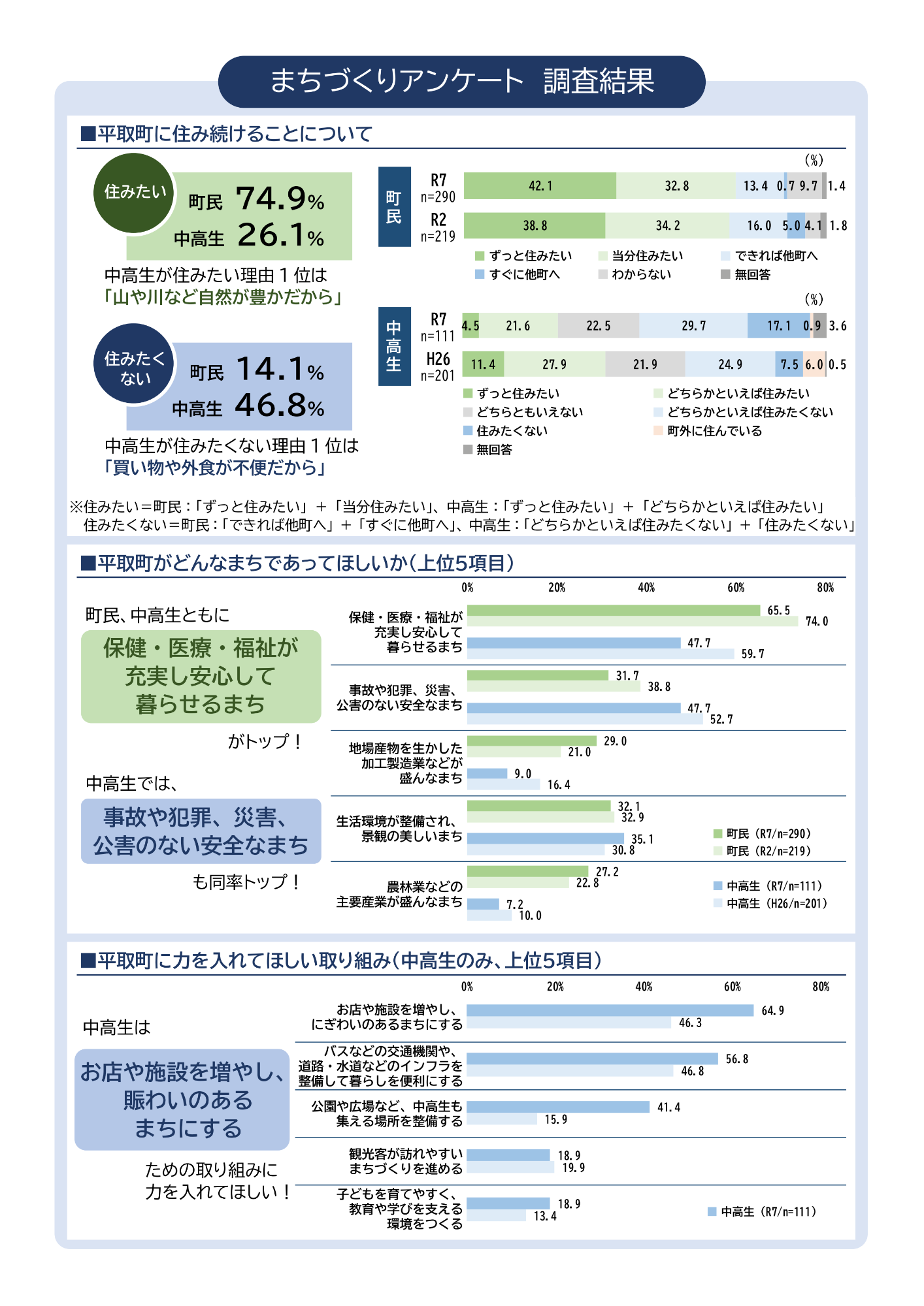 まちづくり新聞第2号裏面